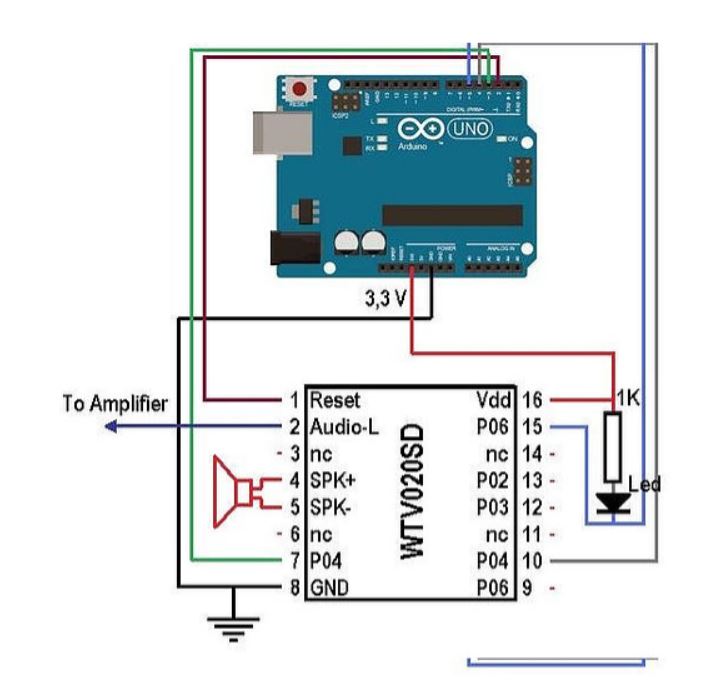 Módulo WTV020-SD Reproductor De Audio MP3